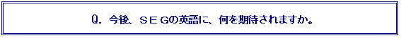 �e�L�X�g �{�b�N�X: Q. ����A�r�d�f�̉p��ɁA�������҂���܂����B