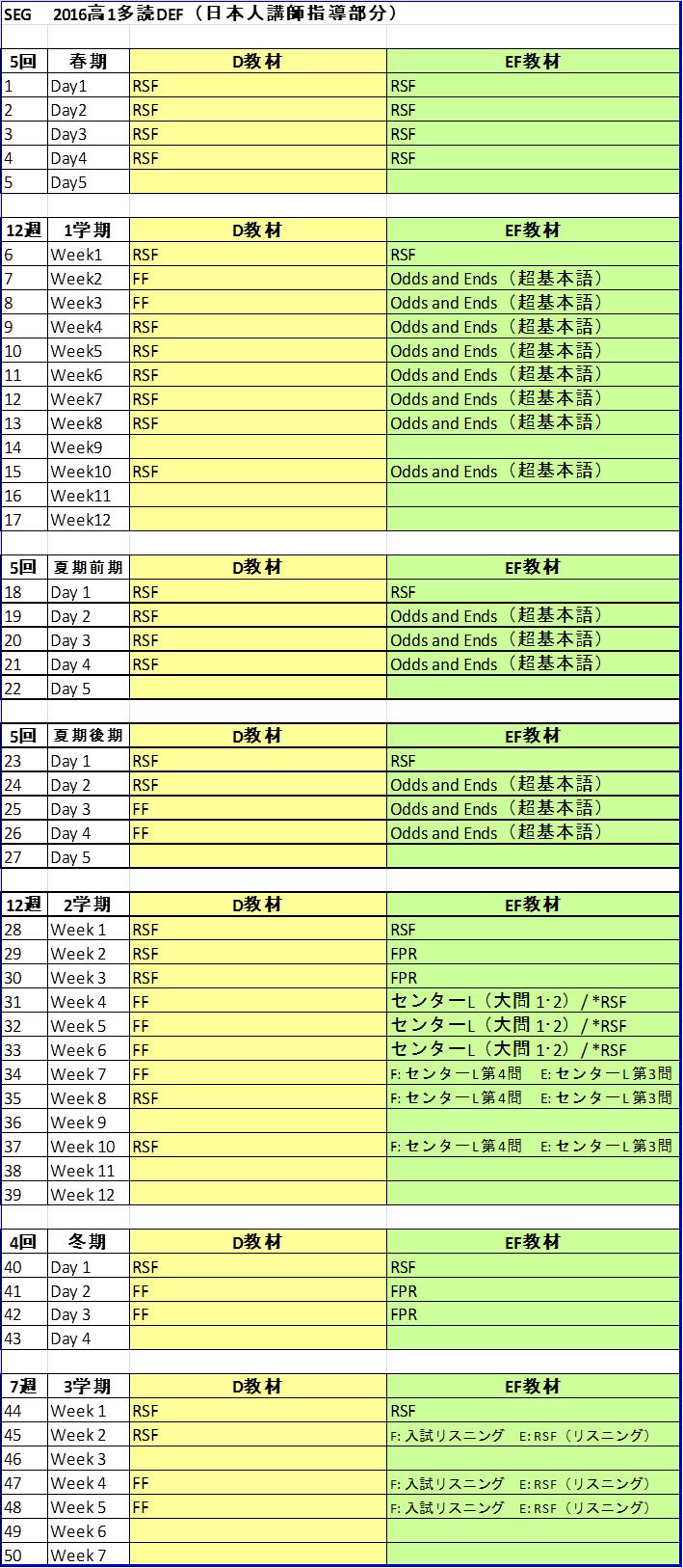 ��1���ǃp�[�g�J���L������