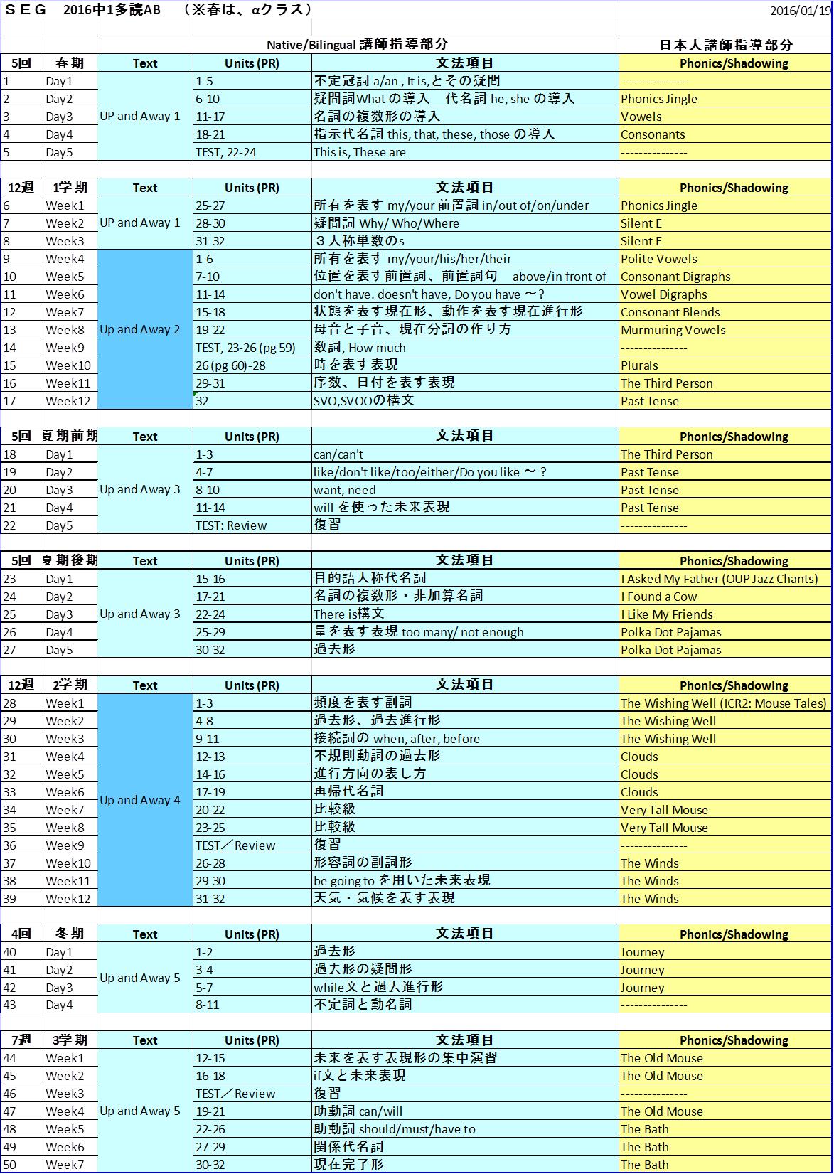 ��1�`�a�̃J���L������