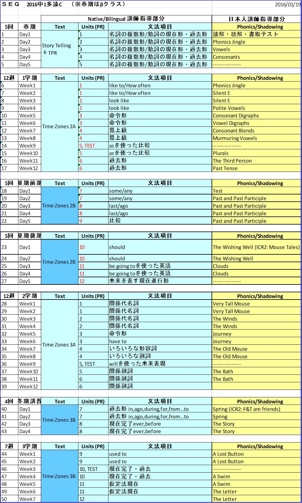 ��1�b�̃J���L������