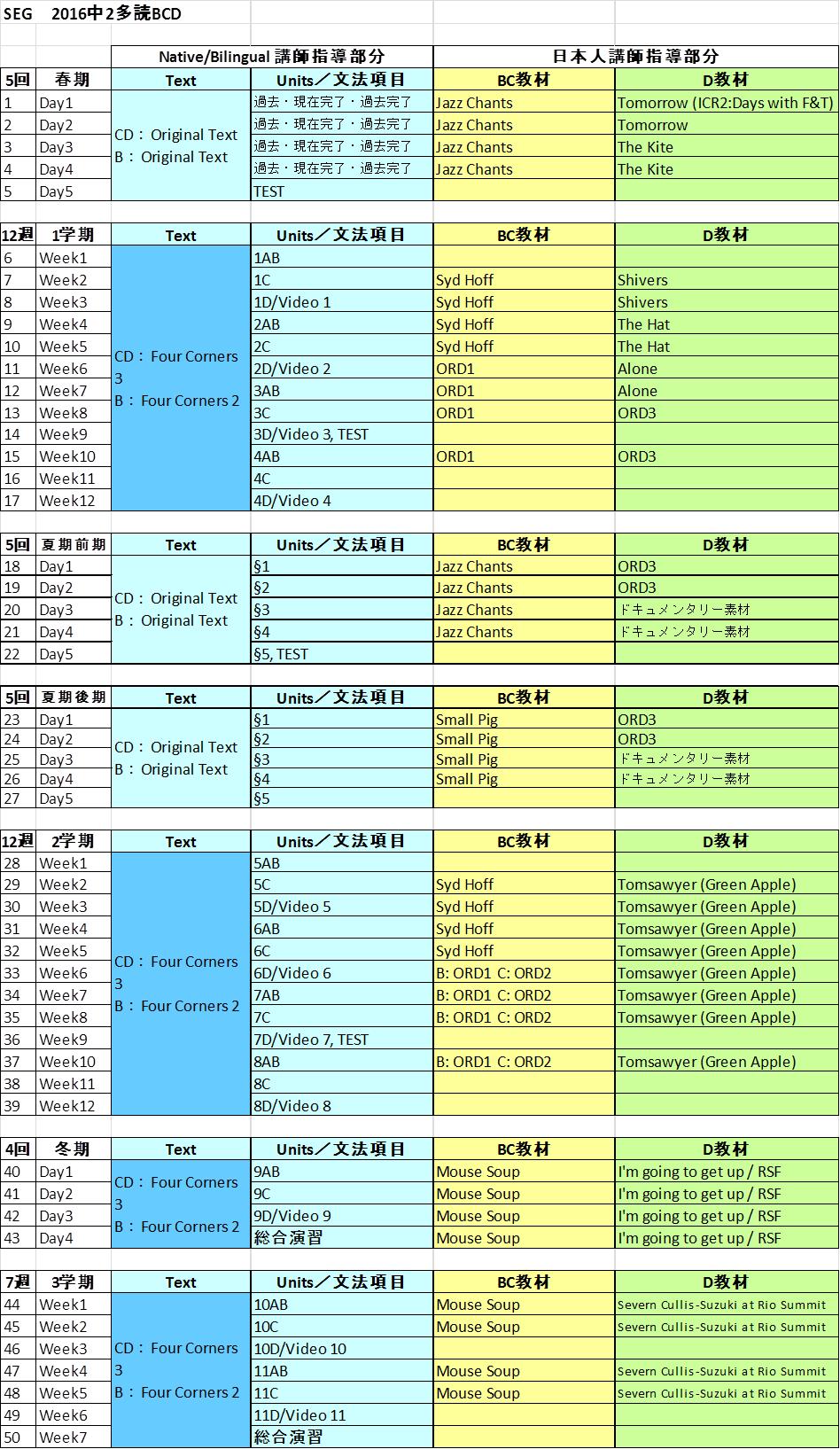 ��2�̃J���L������