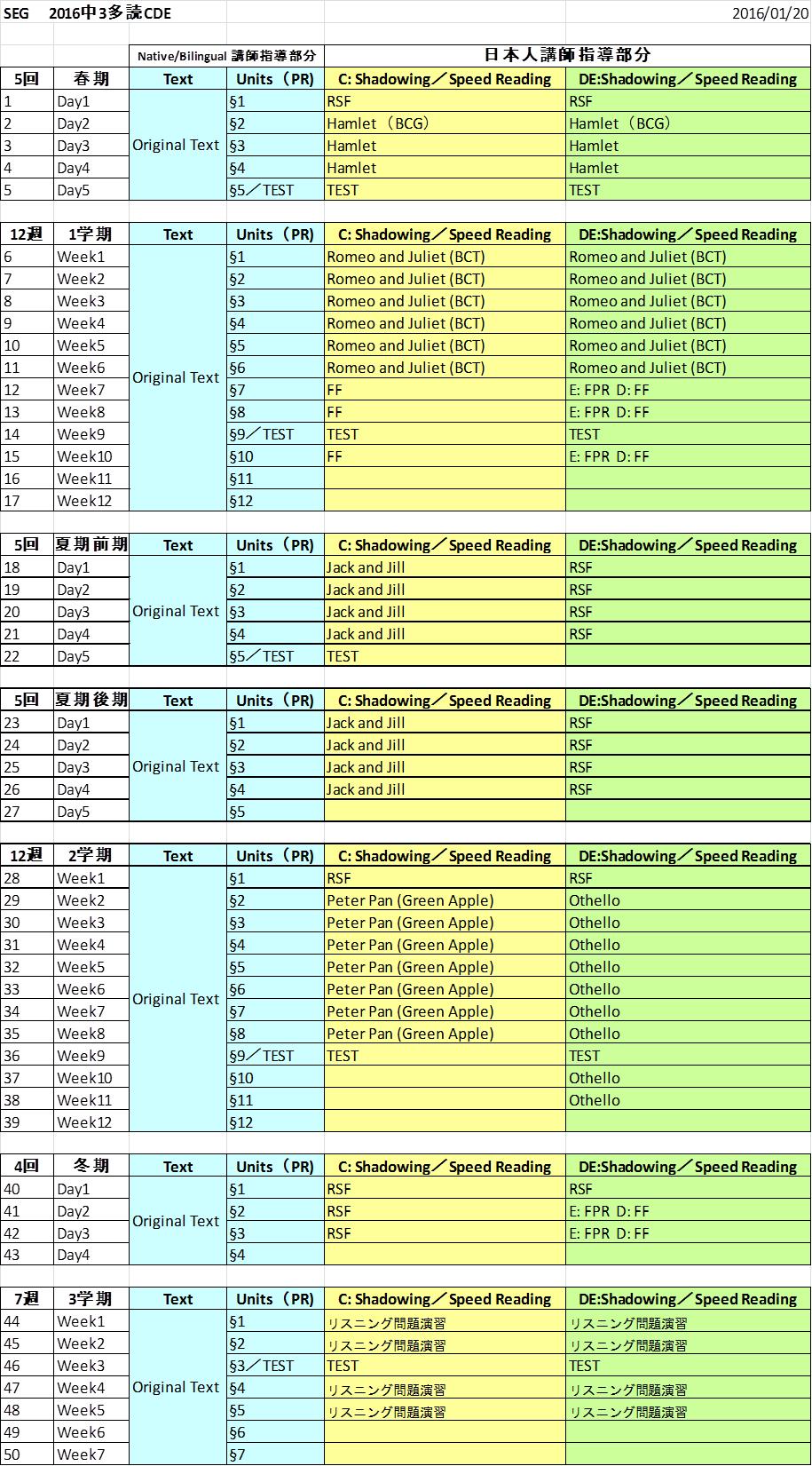 ��3�̃J���L������